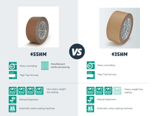 reinforced-self-adhesive-paper-tape reinforced-self-adhesive-paper-tape