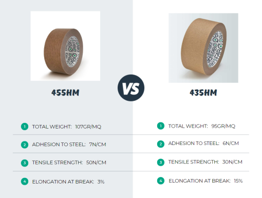 reinforced-self-adhesive-paper-tape reinforced-self-adhesive-paper-tape